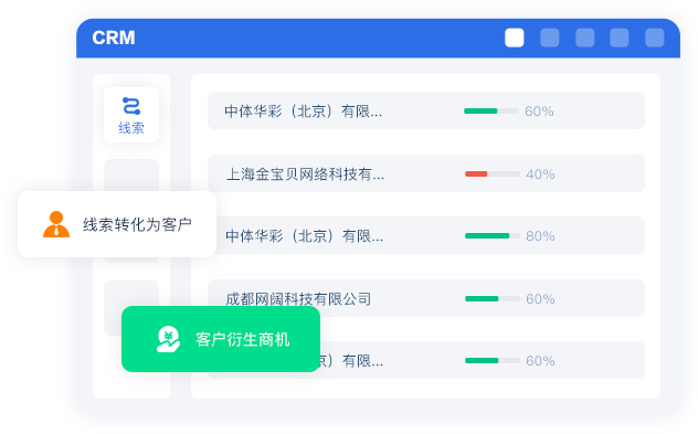 线索转化闭环管理
